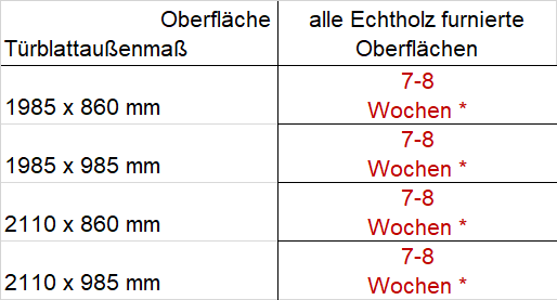 WE-T-ren-Echtholz-furniert-classic