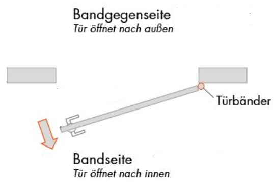 Glastürschloss + Band-Set MODERN schwarz