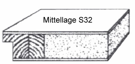 Wohnungseingangstür S32 Klimaklasse II mit Rundkante