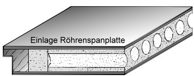 Tür "MS" CPL extraweiß mit Designkante